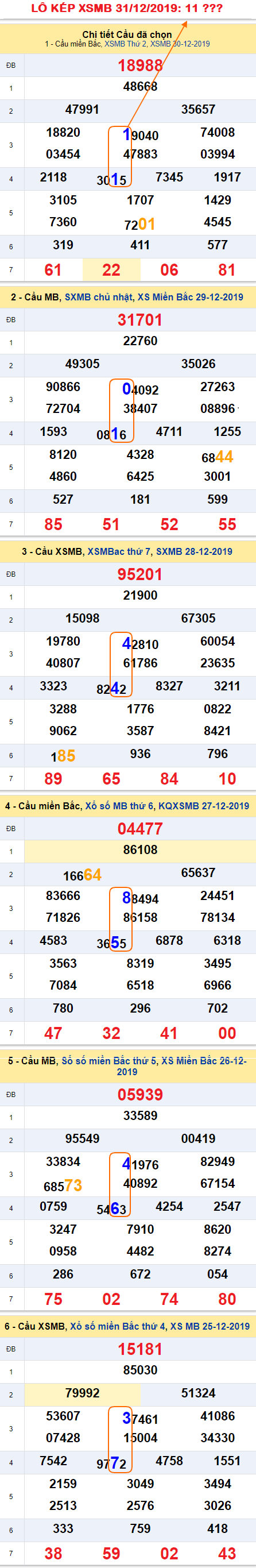 Tham khao an so kep thu nhi - Lo kep XSMB 31-12-2019 Tham khao an so kep thu nhi - Lo kep XSMB 31-12-2019